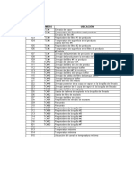 Tabla Datos Esterilizacion