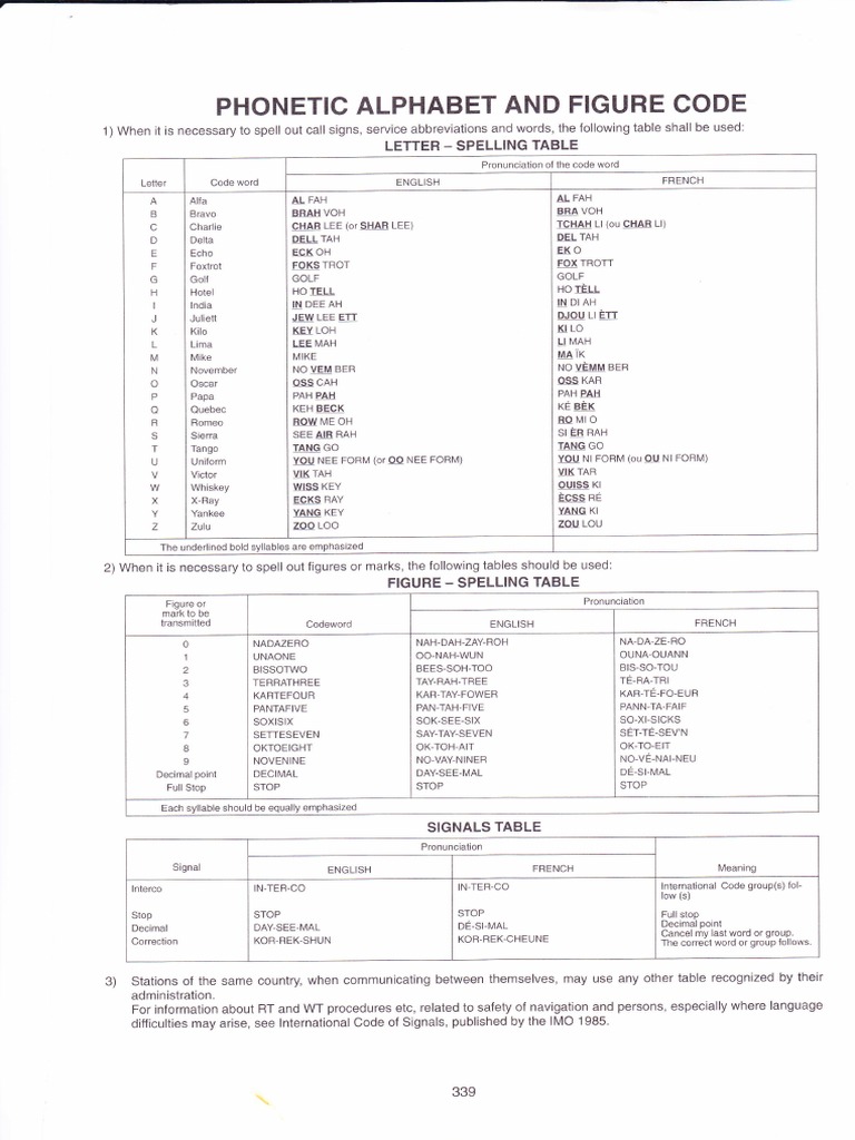 Phonetic alphabet and figure code guide for radio communications | PDF ...