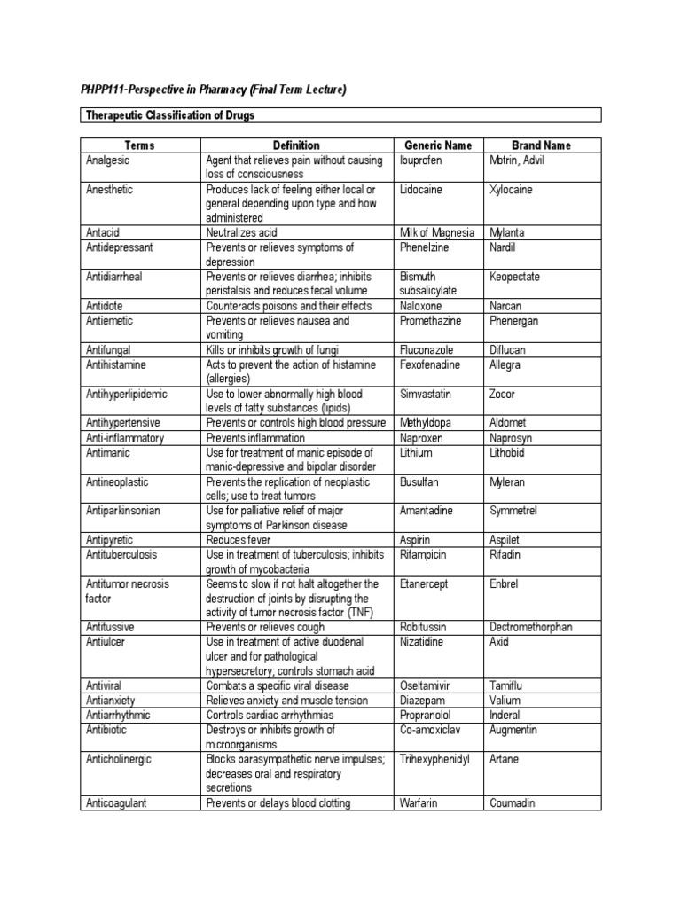Therapeutic Classification of Drugs Terms Generic Name Brand Name