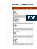 Copia de 4 - 3 Ranking de Departamentos Por Monto de Inversión en OXI (04-06-2020)