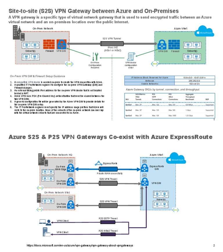 Azure Site-to-Site VPN Setup Guide | PDF | Virtual Private Network | Ip ...