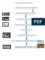 Diagrama de Flujo para para Venta de Carne de Pollo