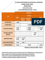 Procesos de Selección PDF