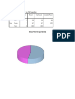 Frequency Percent Valid Percent Cumulative Percent: Sex of The Respondents