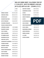 List of Members of Shri Shiv Mandir Trust Near Railway Colony, South Bhopa Road, New Mandi, Muzaffarnagar - 251001 (U.P.)