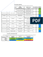 Matriz de Riesgo Transportes Correa Oyarzun Spa