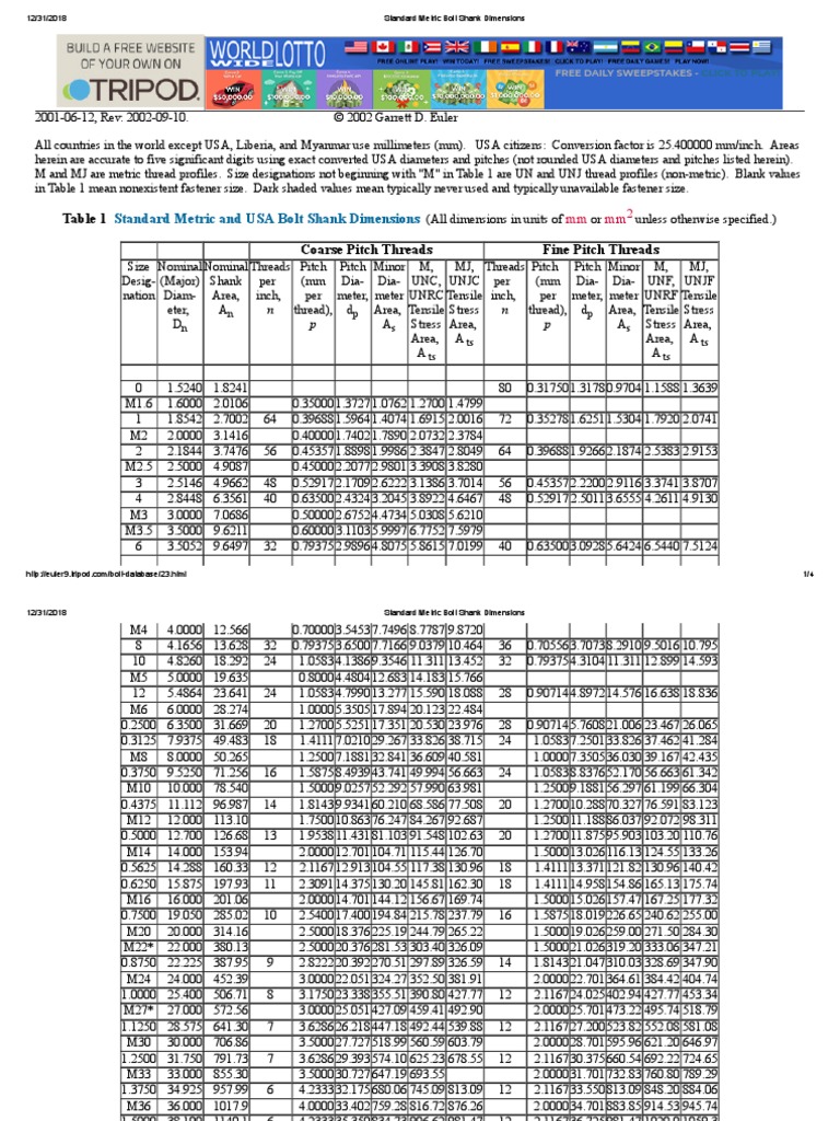 HOW TO MEASURE METRIC BOLT DIAMETER intelligence overview