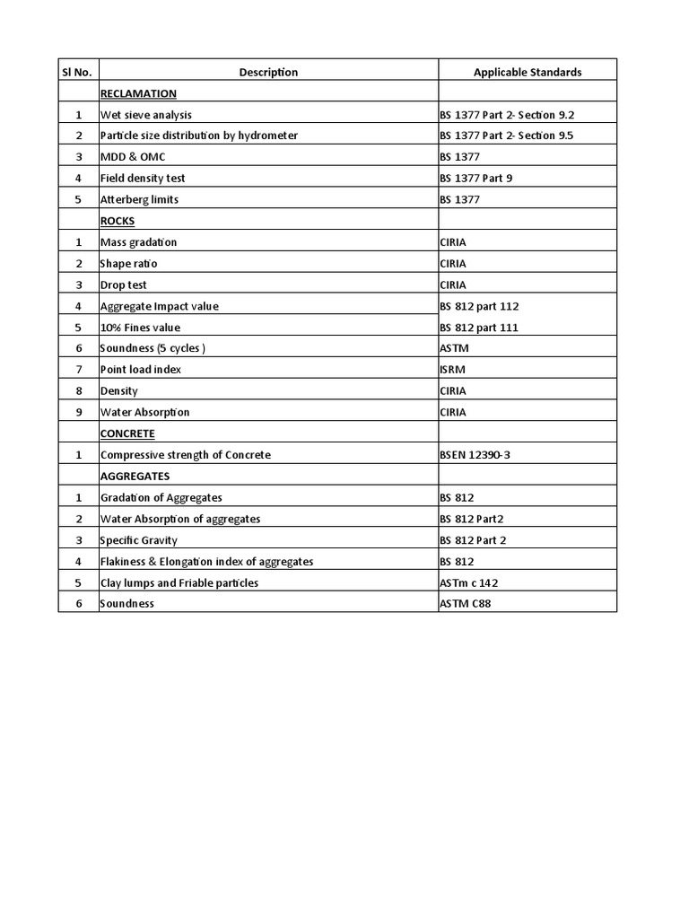List of Material Tests | PDF