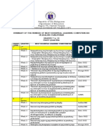 SUMMARY OF THE MOST ESSENTIAL LEARNING COMPETENCIES IN AP Grade 7 To 10.1st Quarter