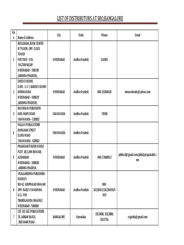 Distributor List for SRO Bangalore | PDF | Bangalore | Kerala