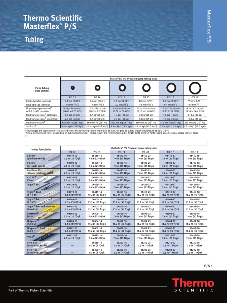 Masterflex P/S Tubing Specifications | PDF | Pump | Fluid Dynamics
