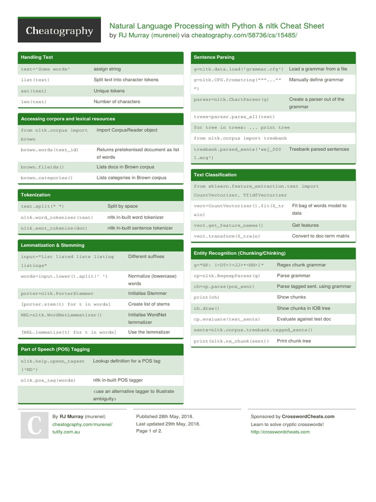 Natural Language Processing With Python & NLTK Cheat Sheet: by Via ...