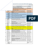 List of Projects MEA ISA March 2018