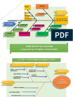 Fish Bone Diagrams 1.manufacturing Industry: Effect