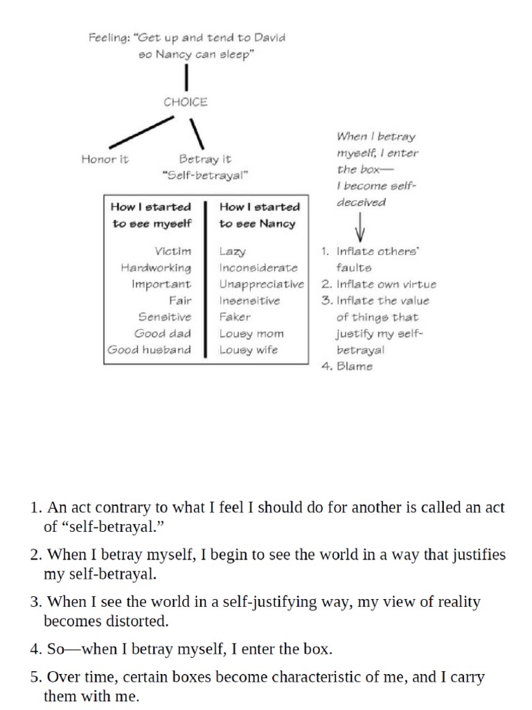 Leadership and Self Deception | PDF