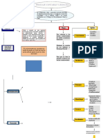 Mapa Conceptual Del Peritaje Contable 2016 II