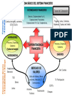 Esquema Basico Del Sistema Financiero