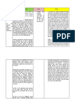 Case Name & Keyword Doctrine and Facts Issue Ruling Hayudini v. Comelec