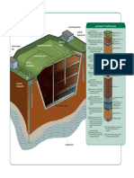 Modern Landfill Section