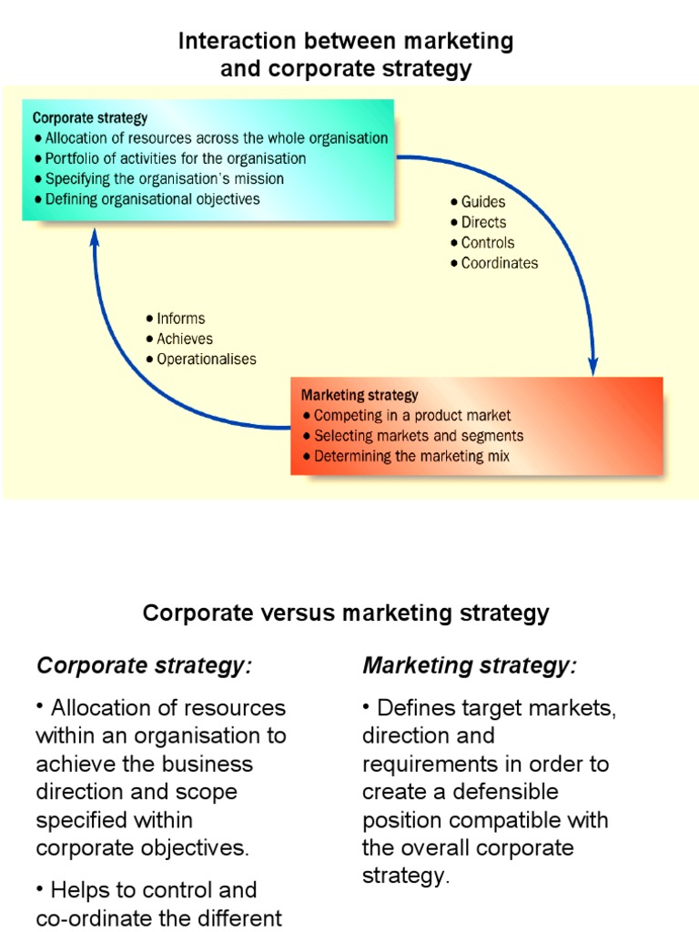 Strategic Marketing PDF Marketing Strategy Strategic Management