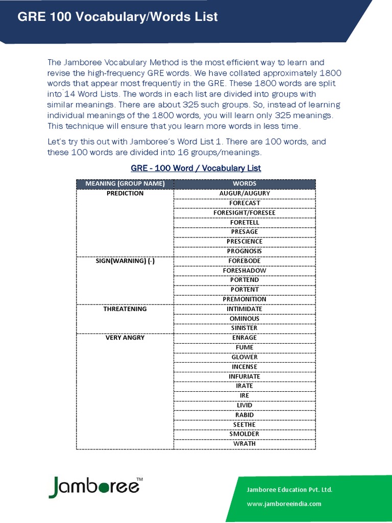 GRE Vocab Builder: 3861 GRE Words　中古洋書 71ner+VbGXL._UF350,350_QL50_.jpg