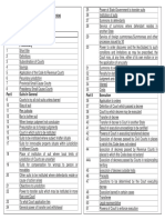 Code of Civil Procedure PDF