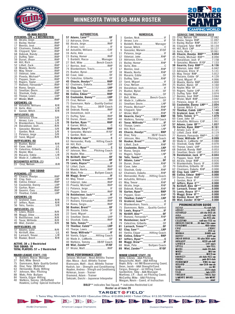 2020 Minnesota Twins 60-Man Roster | PDF | Major League Baseball ...