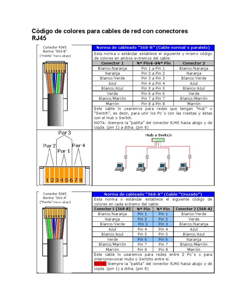 Código de colores RJ45: Normas 568-A y B | PDF | Tecnicas artisticas ...