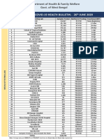 4 PDFsam WB DHFW Bulletin 26th JUNE REPORT FINAL