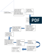 Flujograma Completo