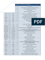 Atalhos do AutoCAD em português e inglês