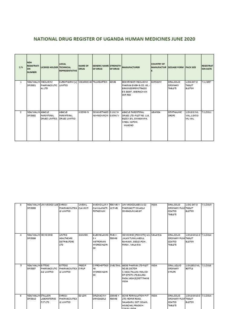 National Drug Register of Uganda - Human Medicines - June 2020 PDF ...