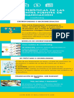 Infografia Crowdfonding Financiacion PDF