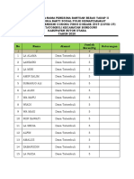 Bantuan Polri Tahap Ii