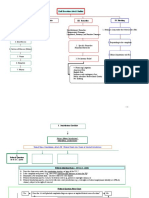 Civil Procedure Attack Outline Guide