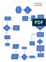 Flujograma - Casco de Motos