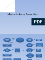 Mantenimiento Preventivo