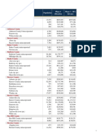 GA Phase 1 Allocations