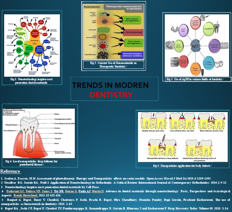RECENTS TRENDS IN DENTISTRY Final PDF