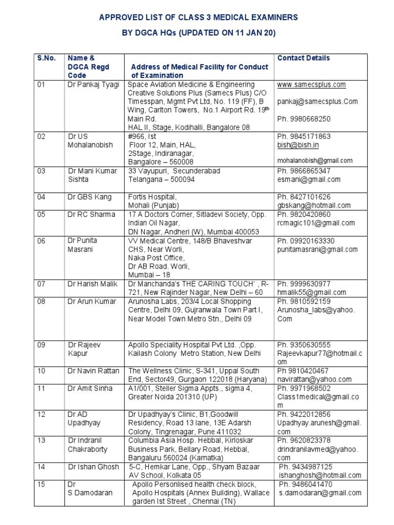Approved List of Class 3 Medical Examiners by Dgca Hqs (Updated On 11