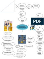 Tarea 2 1 B Mapa Mental Mecanismos para La Resolucion de Conflictos