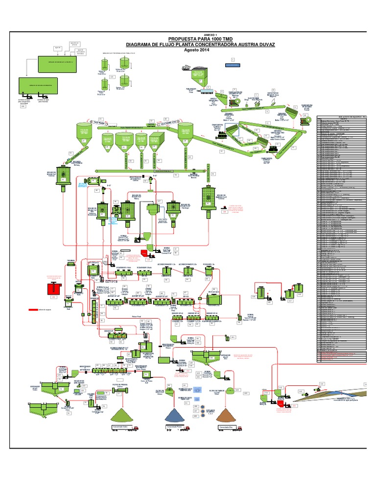 Diagrama de Flujo Planta Concentradora | PDF | Átomos | Elementos químicos