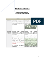 Cuadro Comparativo CCYCN - LEY DE ALQUILERES SANCIONADA