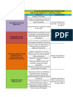 Estrategias de Marketing Mix - Cerveza Aguila