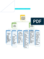 Mapa Conceptual Clasificacion de Las Fuentes Del Derecho