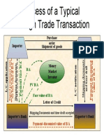 Process of A Typical