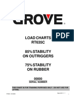 Load Charts RT635C 85% Stability On Outriggers 75% Stability On Rubber