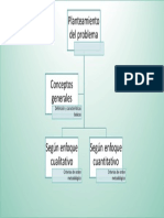 Organizau3 PDF