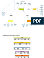 Diagrama Er - Odt