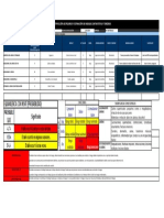 Matriz de Riesgo Celulosa